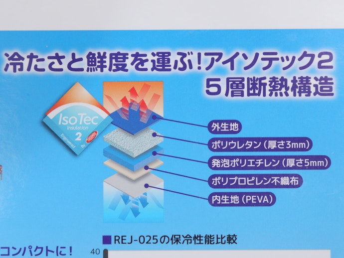 高い保冷力を重視するなら複数の断熱素材を使用しているものを