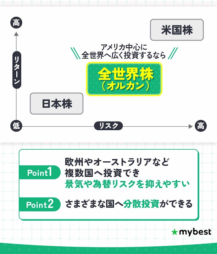 リターンとリスクのバランスを求めるなら、オルカン(全世界株)を選ぼう