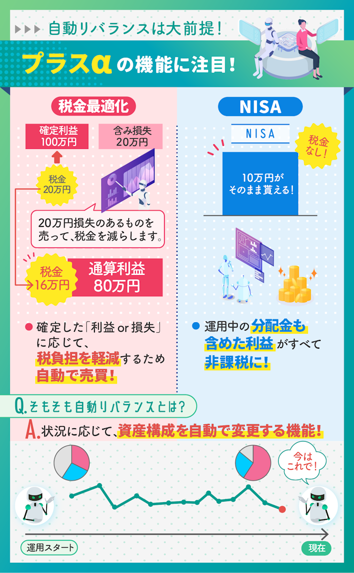 税金最適化機能や新NISAの対応を確認!