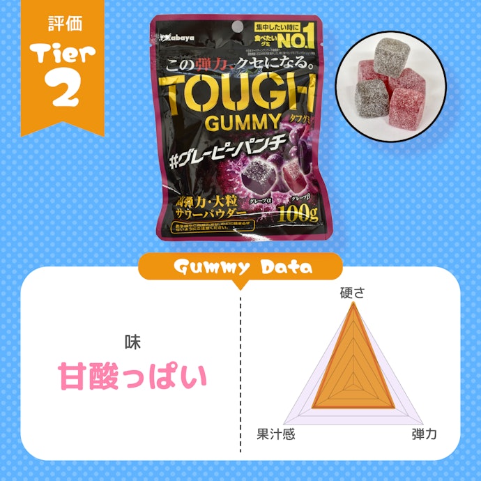 Kabaya「TOUGH GUMMY グレーピーパンチ」:食べ応えしっかり!弾力が消え、真のハードグミへ