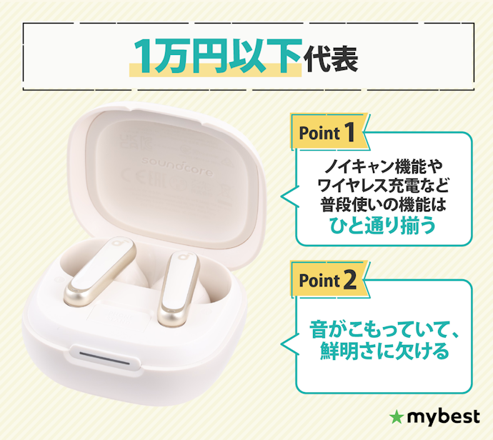 【5,000円〜1万円代表】Anker「Soundcore P40i」