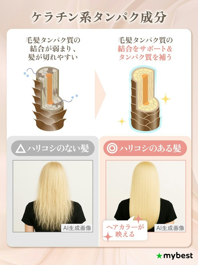 ダメージを補修し枝毛や切れ毛を予防したいなら、ケラチン系タンパク成分配合のものがぴったり