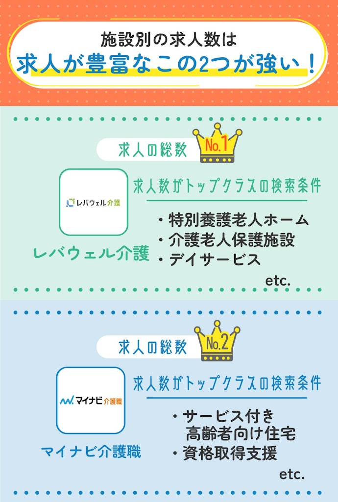 施設別におすすめの転職サイトは、ここでチェック!