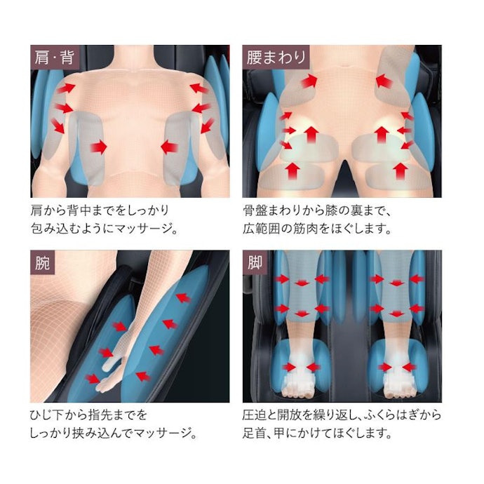 対応部位が広いものがおすすめ。マッサージしたい部位をチェックしよう