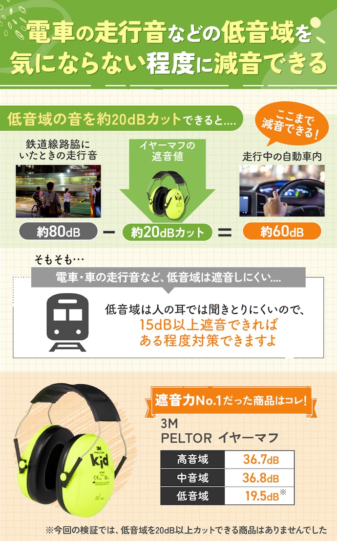 車・電車の走行音が苦手なら、低音域の音を20dB程度カットできるものを選ぼう