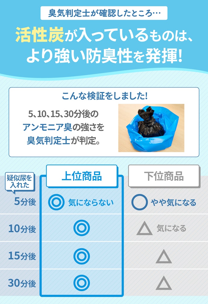 すぐに捨てられないからこそ、防臭力の高さに着目しよう