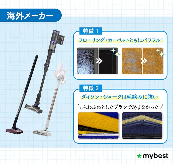 海外メーカー:やや重量はあるが、さまざまな種類のゴミに強い