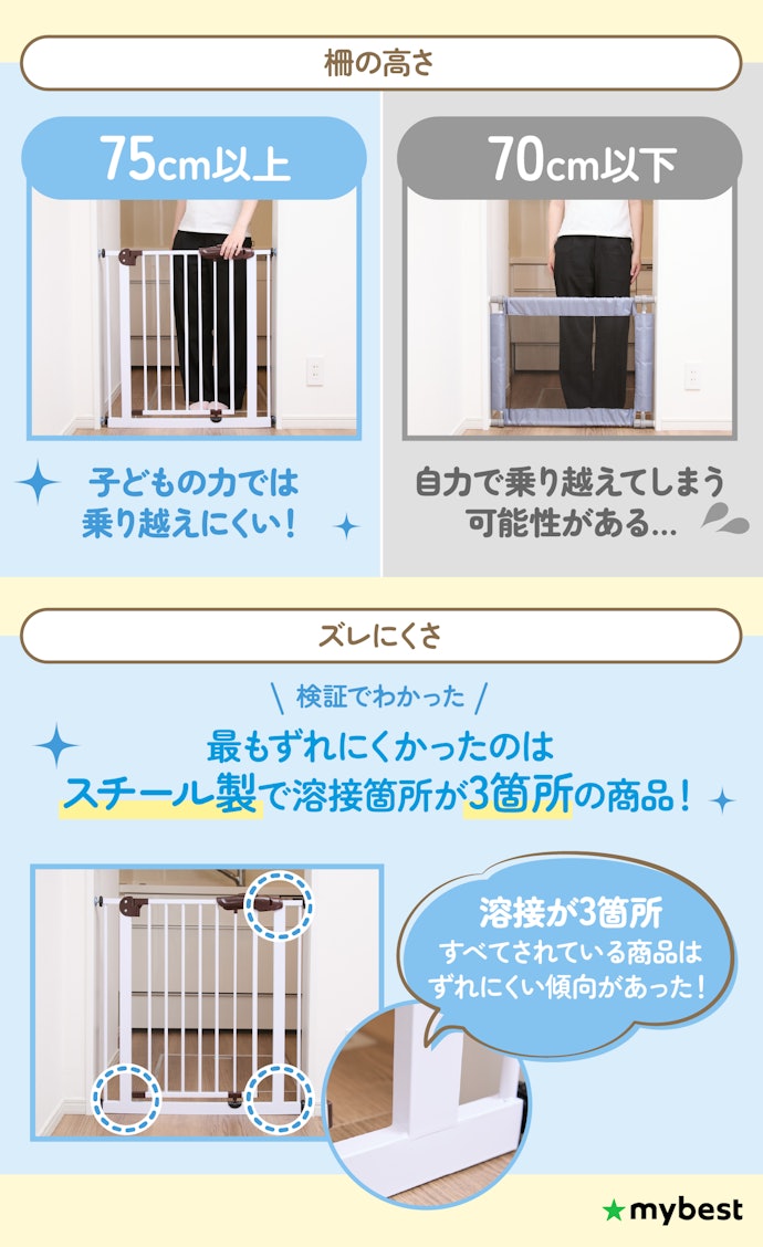 75cm以上あれば赤ちゃんが乗り越えにくい!さらに溶接箇所が3か所あるスチール製ならずれにくくてなおよし