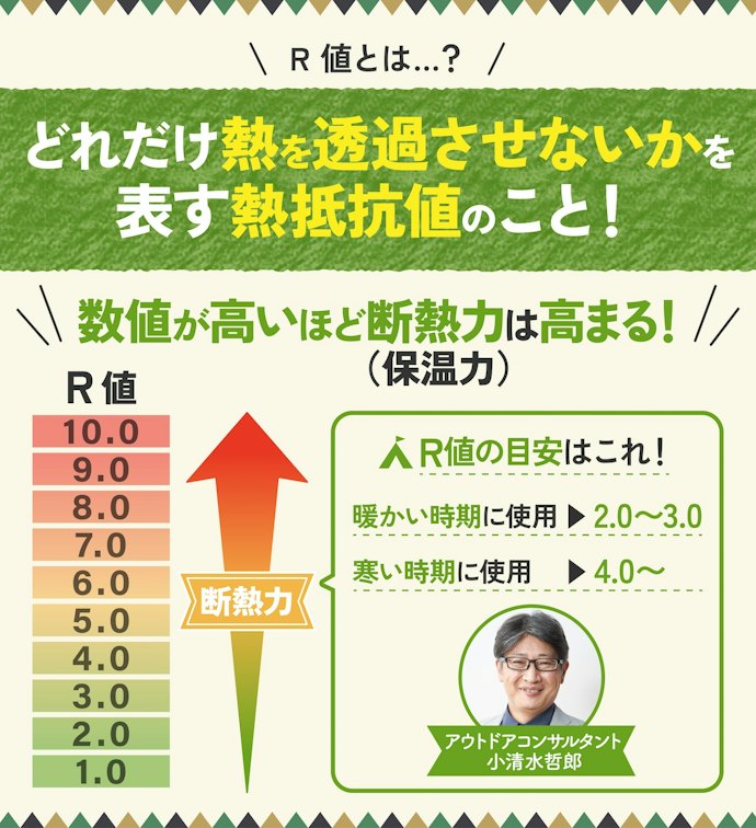 R値も参考にしよう!暖かい時期に使用するなら2.2までが目安