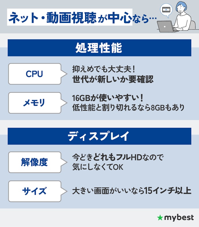 ネット・動画視聴が中心なら処理性能は低めでOK。画面サイズに注目