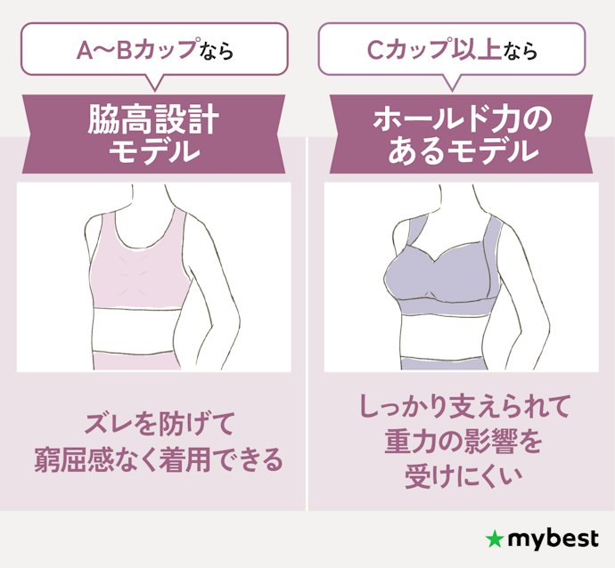 体型に合ったサイズをチェックしよう