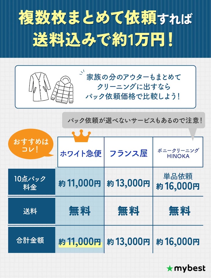 コートやニットなどの冬物をクリーニングするなら、パック依頼がおすすめ