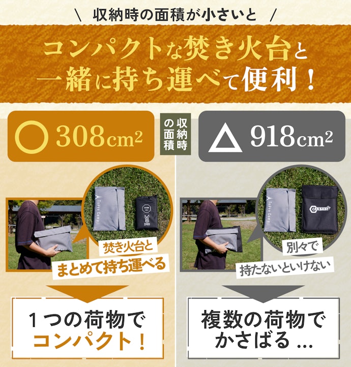 収納時の面積が600cm2未満だと、持ち運びやすい