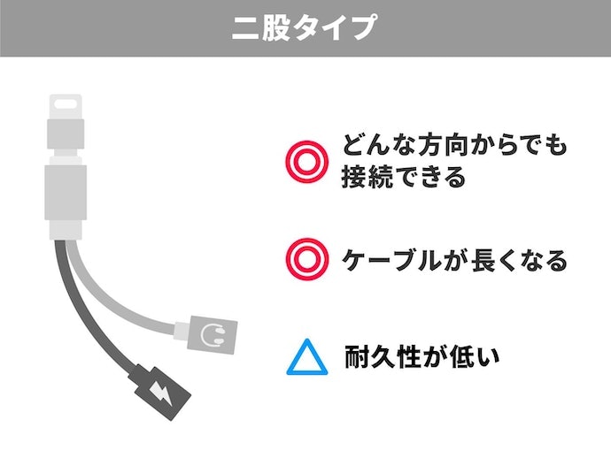 可動範囲の広さを求める人には、二股タイプがうってつけ