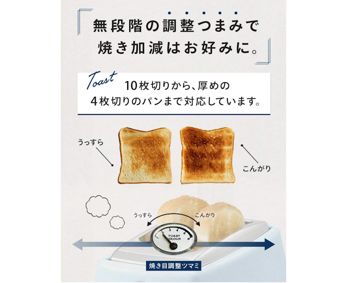 焼きたい食パンの厚みに対応したものを選ぼう