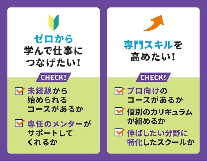 プログラミング初心者?経験者?レベルに合わせたコースがあるか確認しよう