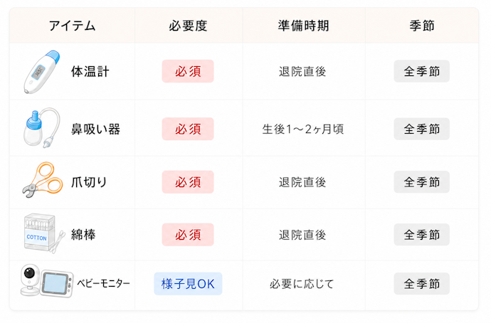 健康管理アイテム|体温計など