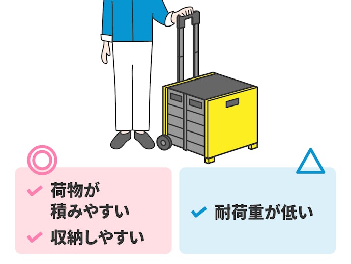 買いものや街中で使うならボックスキャリーカートがおすすめ