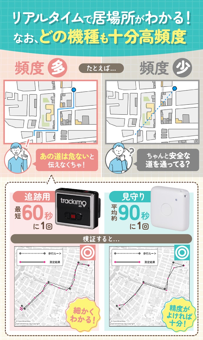 測定頻度は高いほうがおすすめ