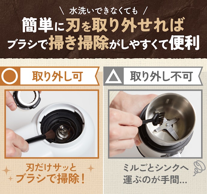 ミルの刃を取り外せれば、手入れがさらに楽