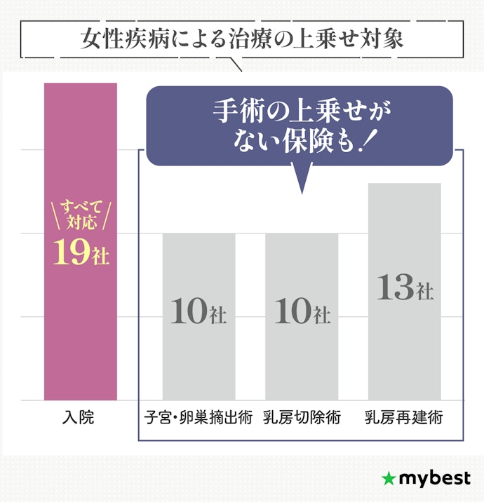 女性がんに備えるなら、摘出術や再建術が保障される保険を選ぼう