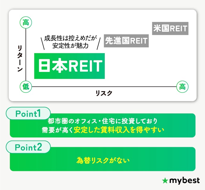 安定した資産形成がしたいならJ-REIT(日本REIT)をチョイス