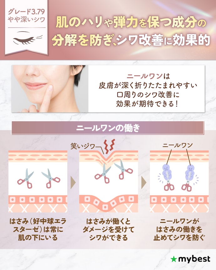 口周りのシワ・ほうれい線にも使いたいなら、ニールワンがおすすめ