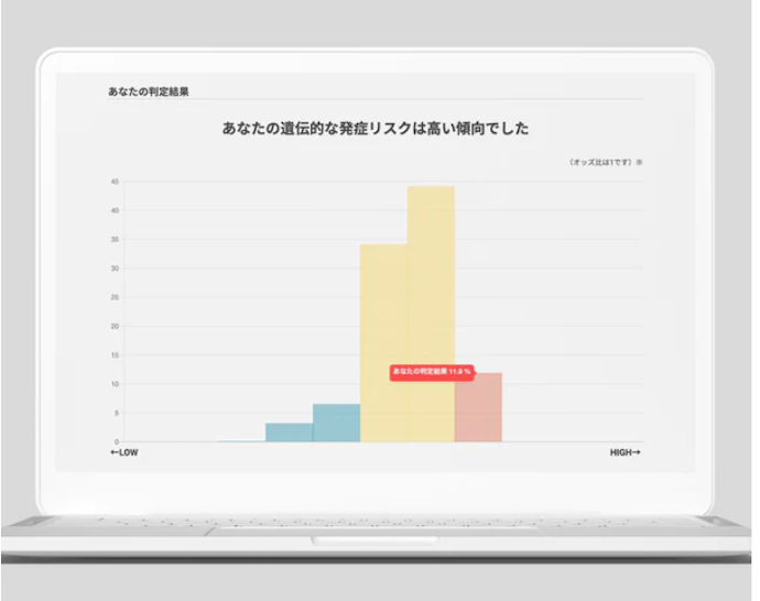 グラフを使って示されており、ひと目でわかりやすい