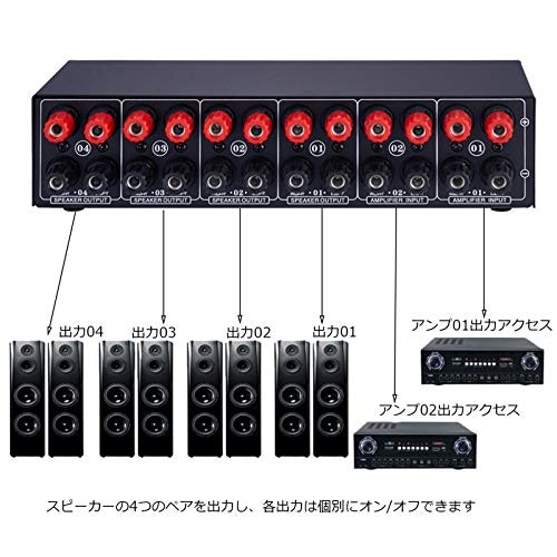 ピュアオーディオに臨場感を出したいなら、同時出力可能系統数も要チェック
