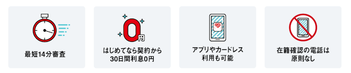 アイフルは借入方法が豊富!アプリやコンビニATMからも借入OK