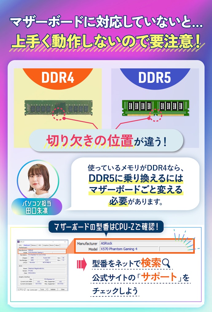 増設するときは、まずマザーボードの規格をチェック