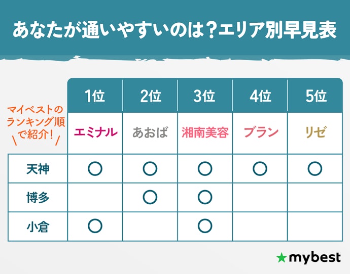 【どこなら通える?】福岡のおすすめ医療脱毛クリニックTOP5の所在地一覧