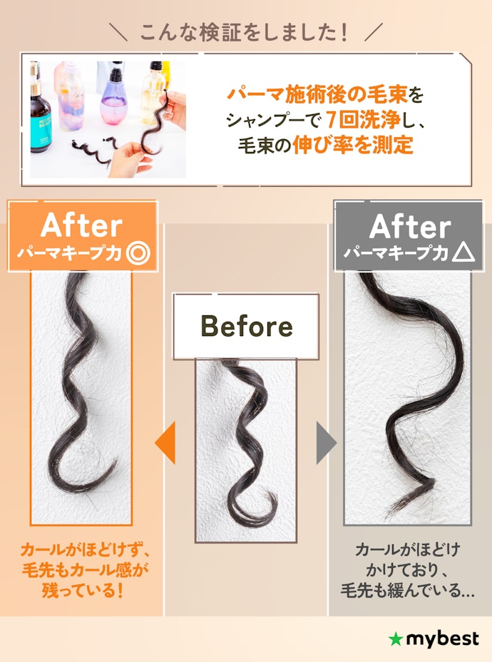 パーマキープ力をチェック