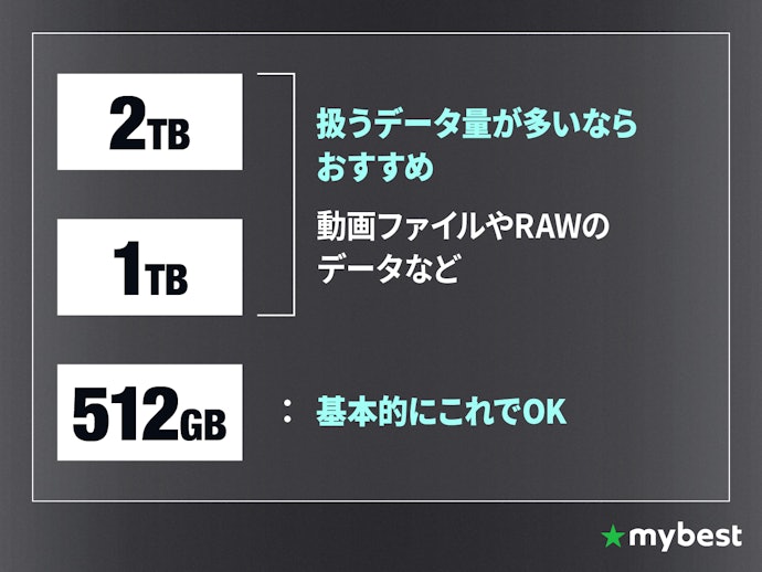 ストレージは基本512GBでOK。大量のデータを扱うならカスタマイズしよう