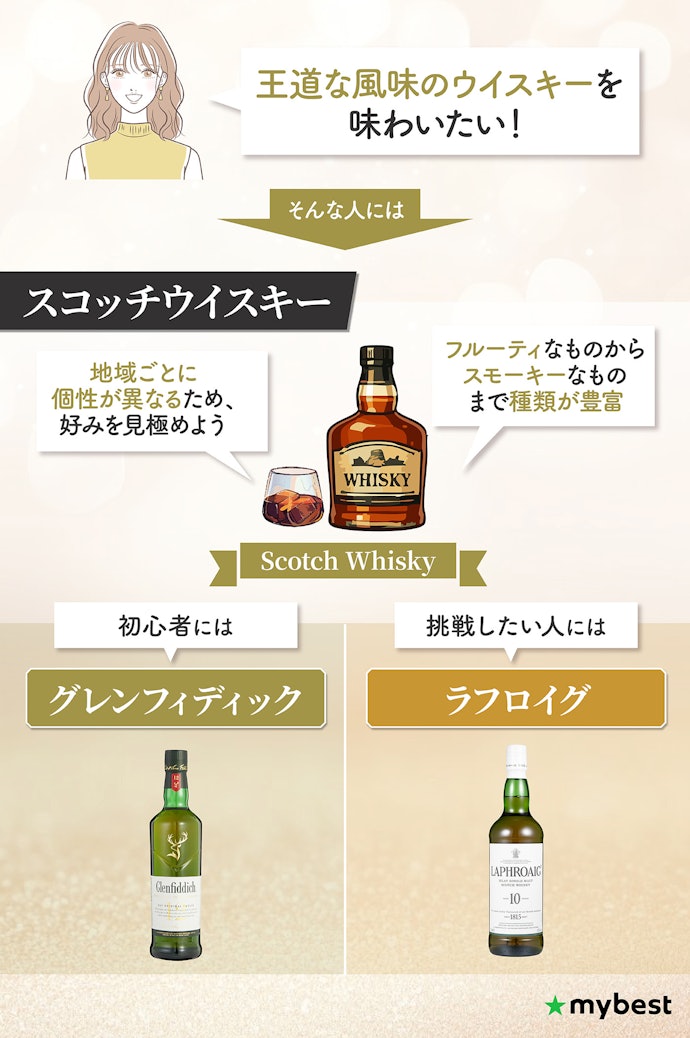 スコッチウイスキー:フルーティからスモーキーまで幅広い王道タイプ