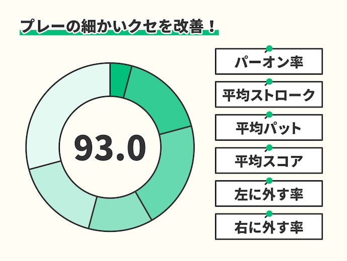 テクニック向上や苦手の克服には分析機能がマスト。課金に注意