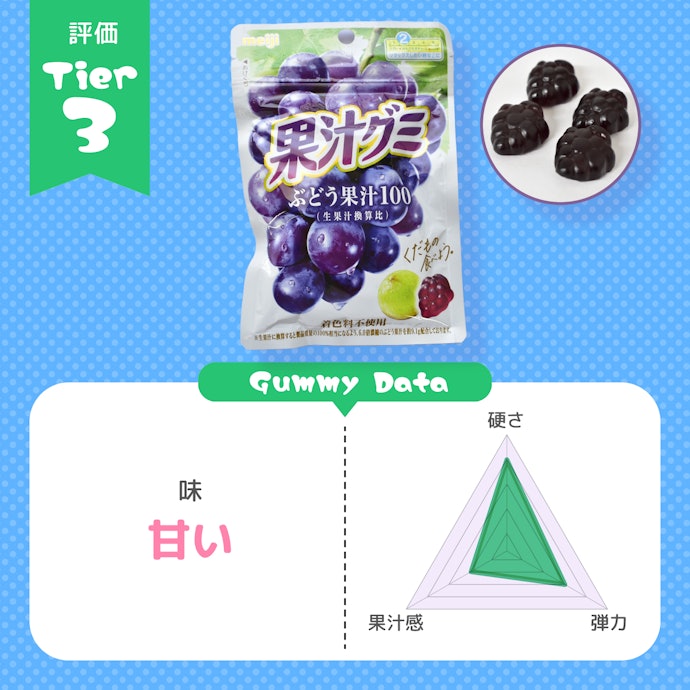 meiji「果汁グミ ぶどう」:果汁グミfeat.ハードグミ。売りの果汁感が控えめに