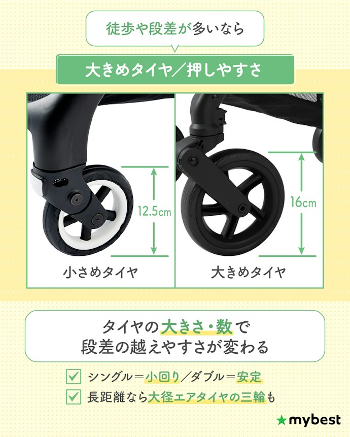 徒歩移動メイン | タイヤの大きさと押しやすさを最重視しよう