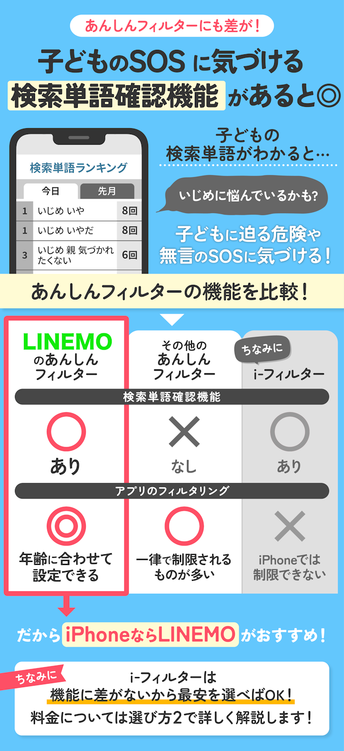 iPhoneなら、検索単語確認機能があるLINEMOがおすすめ
