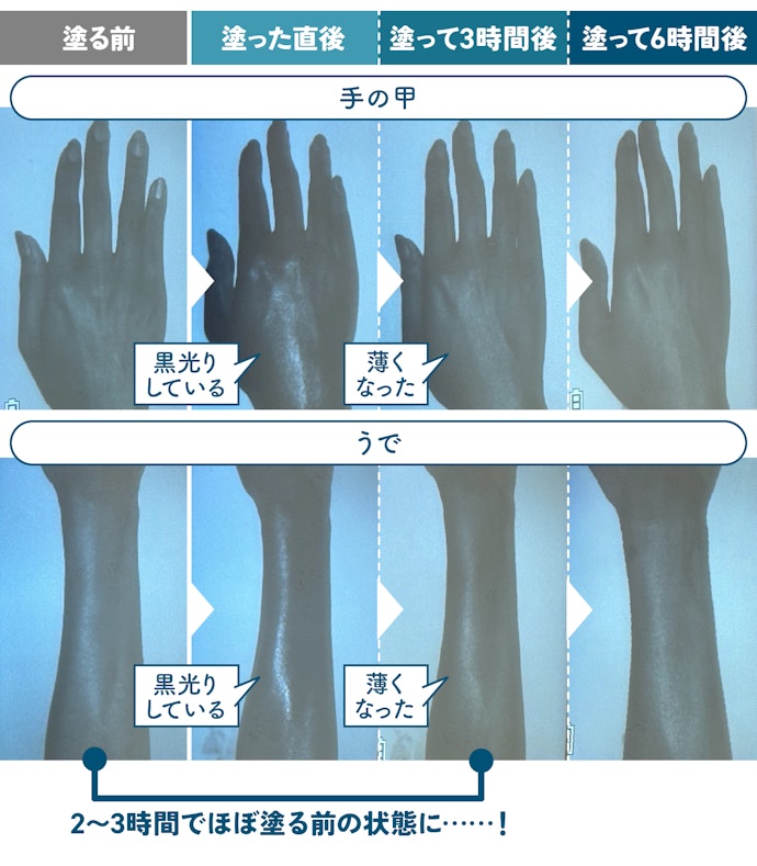 【結果】生活してるだけで落ちてくる。やっぱりこまめな塗り直しはマスト!