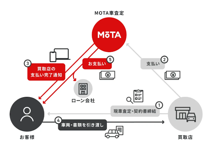 利用料・手数料が無料