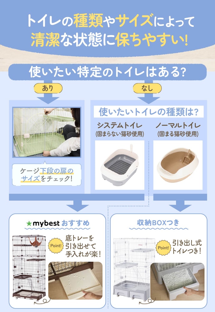 トイレ掃除のしやすさも重要。トイレの種類やサイズも考慮して選ぼう