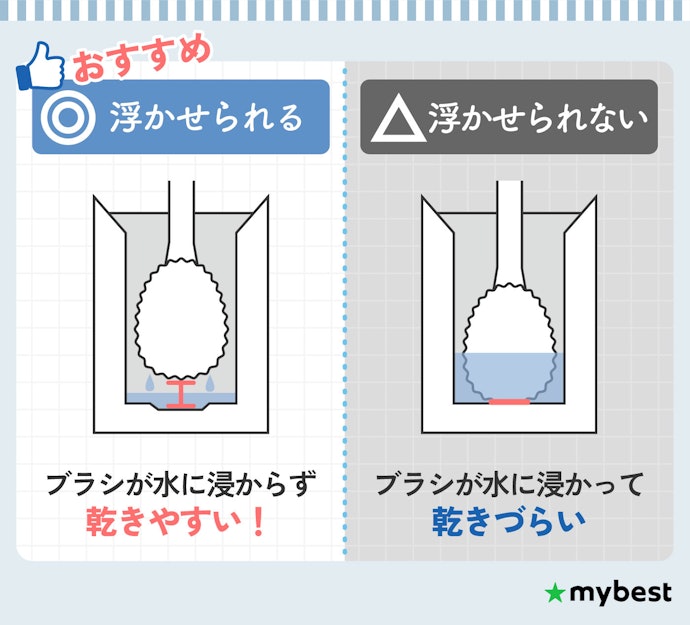 湿気が残らず衛生的!ブラシを「浮かせる収納」を選ぼう