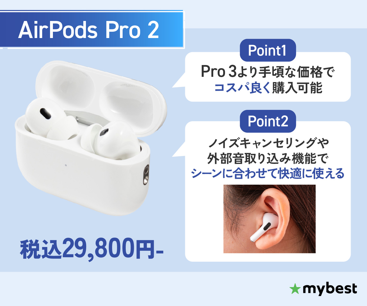 Earpods アイポット イヤホン 純正品 AirPods Pro 2 イヤホン 両耳