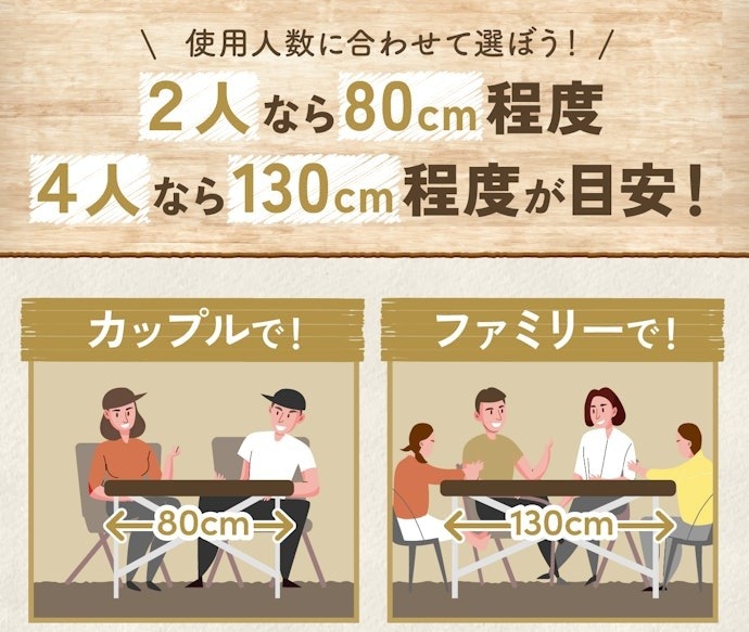 幅の目安は使用人数で決めよう