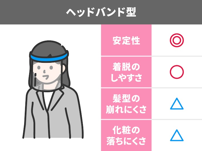安定性を重視するならヘッドバンド型