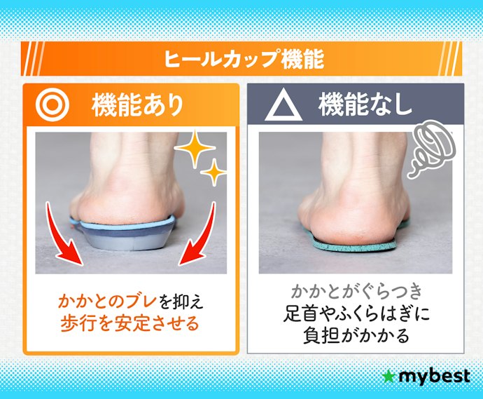 ヒールカップ機能でかかとを支えて歩行の安定性UP!