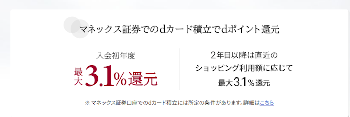マネックス証券でクレカ積立すれば最大3.10%ポイント還元