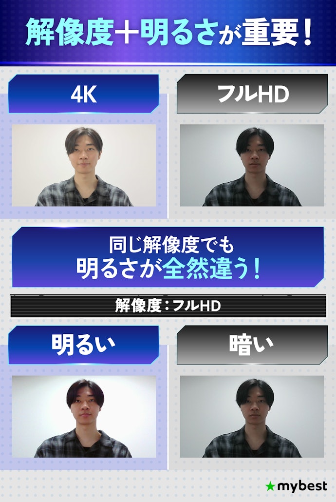 解像度が高く、明るく映るものがおすすめ!