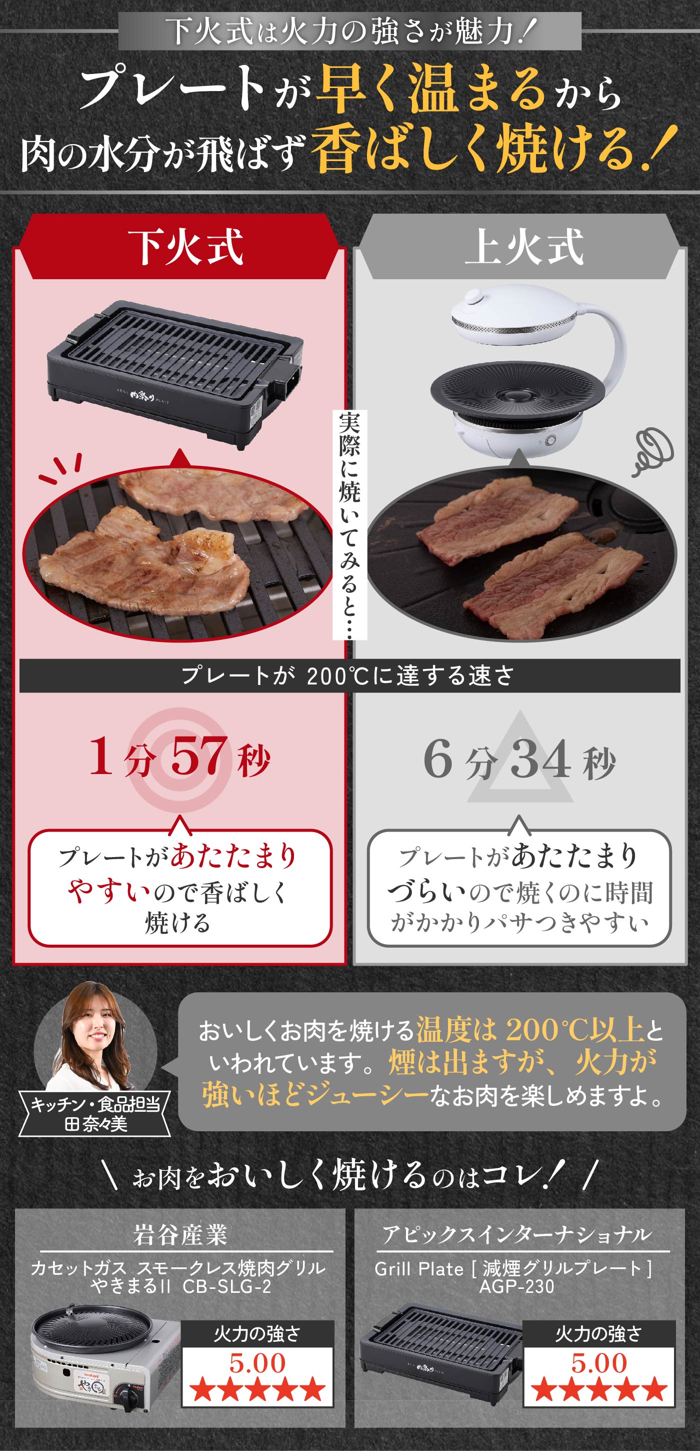 M1847-120-88】 焼肉 ホットプレート 煙が出にくい スモークレス